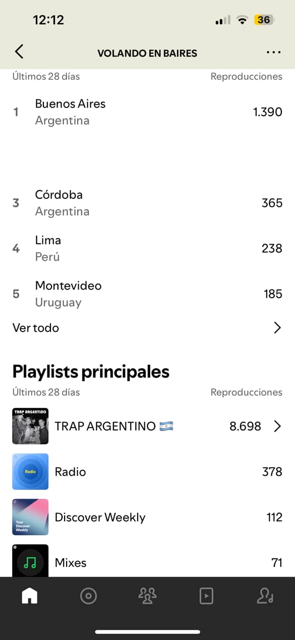 Estadísticas Volando en Baires 3